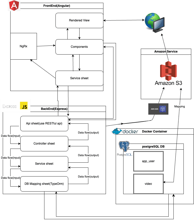 Video Translator cover